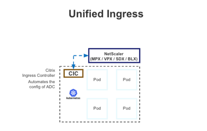 Netscasser入侵控制器使用微服务应用图